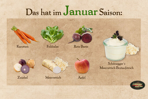 vielfältiger Saisonkalender mit Obst, Gemüse und Käse